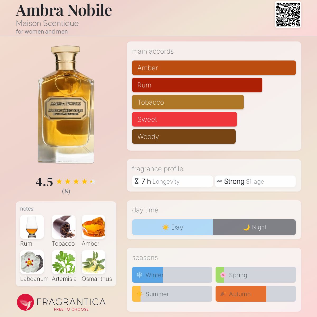 Ambra Nobile Нишов Парфюм 100 ml