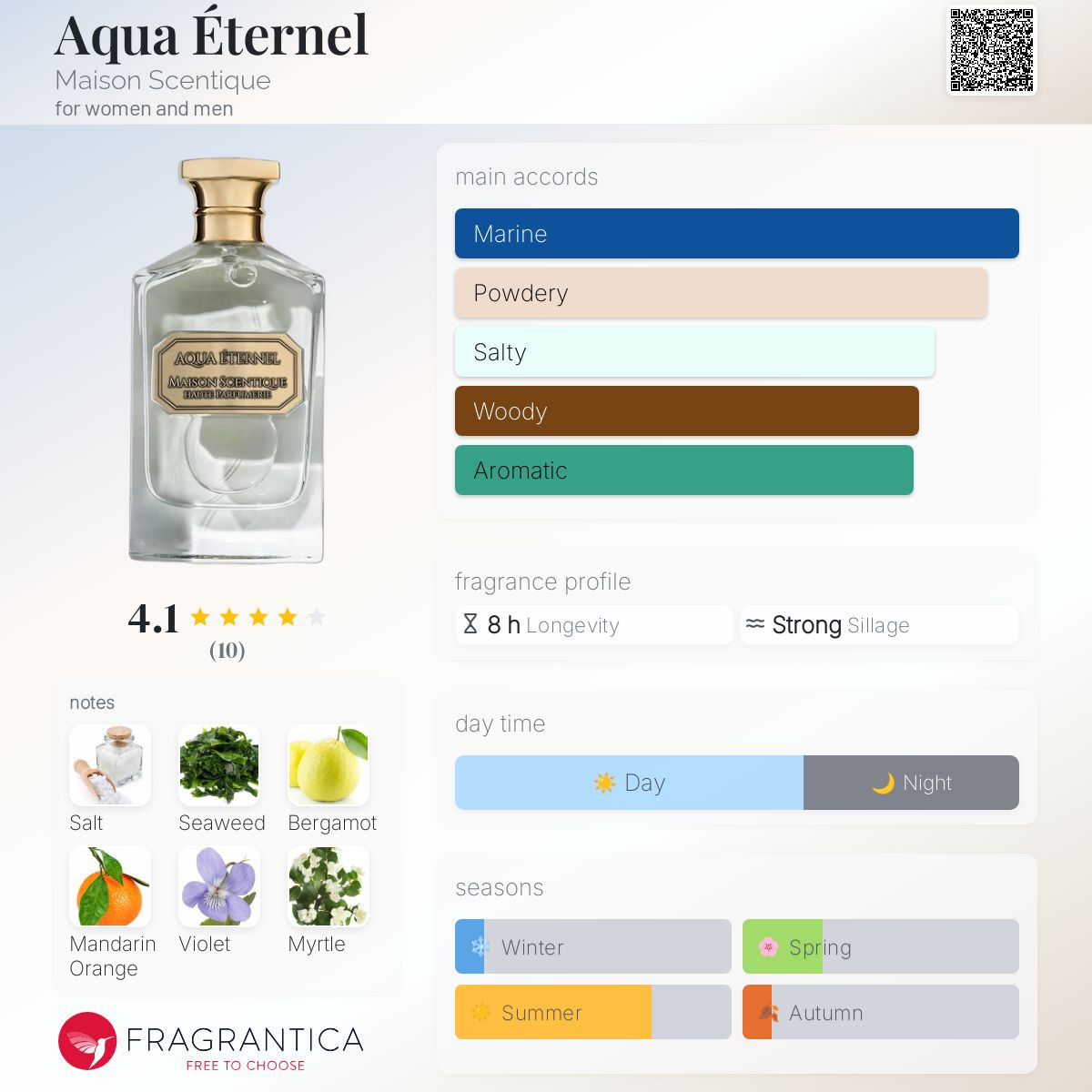 Aqua Éternel Нишов Парфюм 100 ml